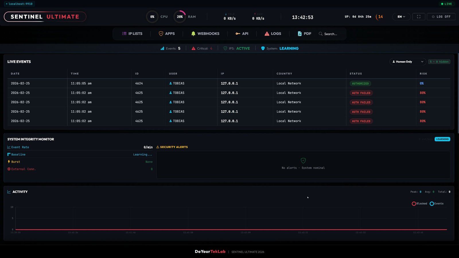 Sentinel Ultimate Dashboard